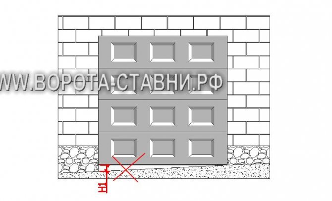 Секційні ворота для гаража: основні правила та етапи встановлення