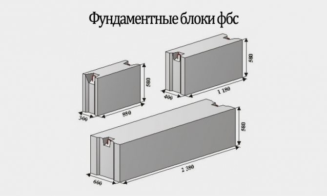 Фундамент із блоків ФБС - як укладати блоки?