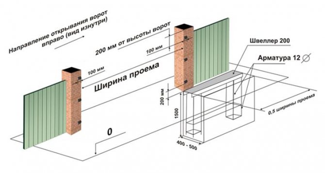 Відкатні ворота підвісного типу