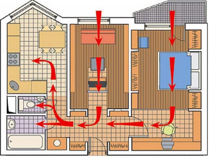 Система примусової вентиляції у квартирі