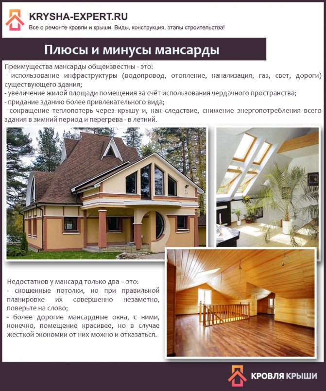 Монтаж кроквяної системи мансардного даху