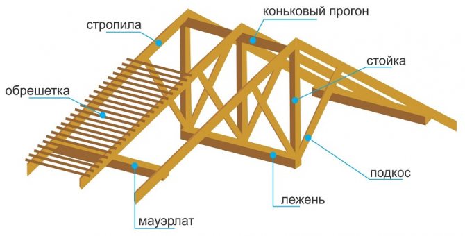 7. Стіни та перегородки