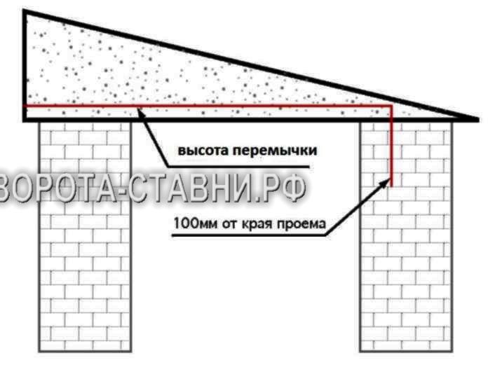 Секційні ворота для гаража: основні правила та етапи встановлення