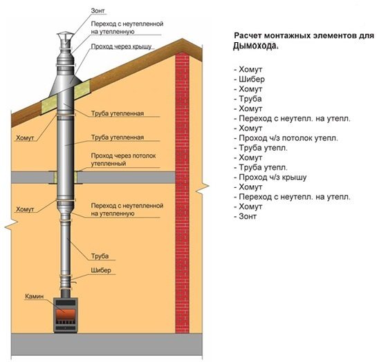 Каміни для квартири: найкращі варіанти для затишку