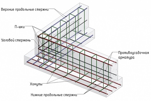 Виготовлення сітки та каркасу