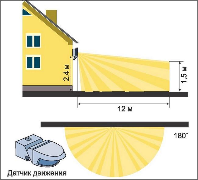 Найкращі датчики руху для включення світла на 2020 рік