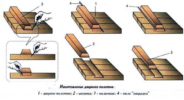 Схема врізання ребер жорсткості у дверне полотно