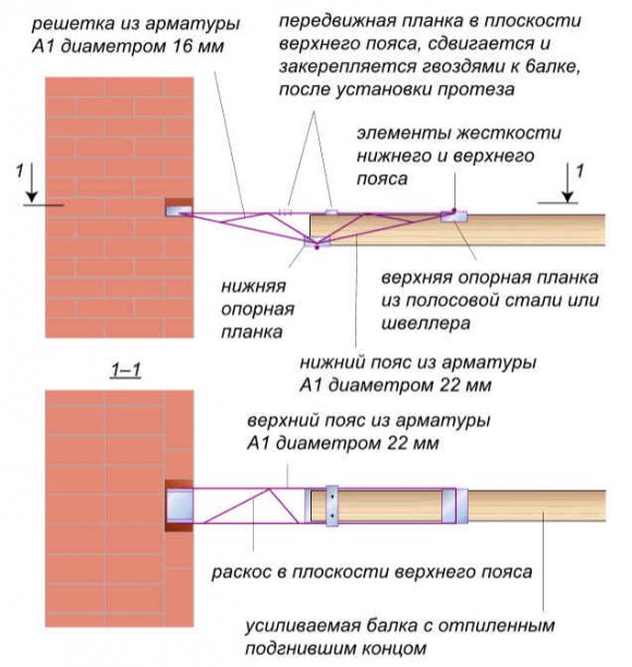 Лаги для підлоги: види та пристрій