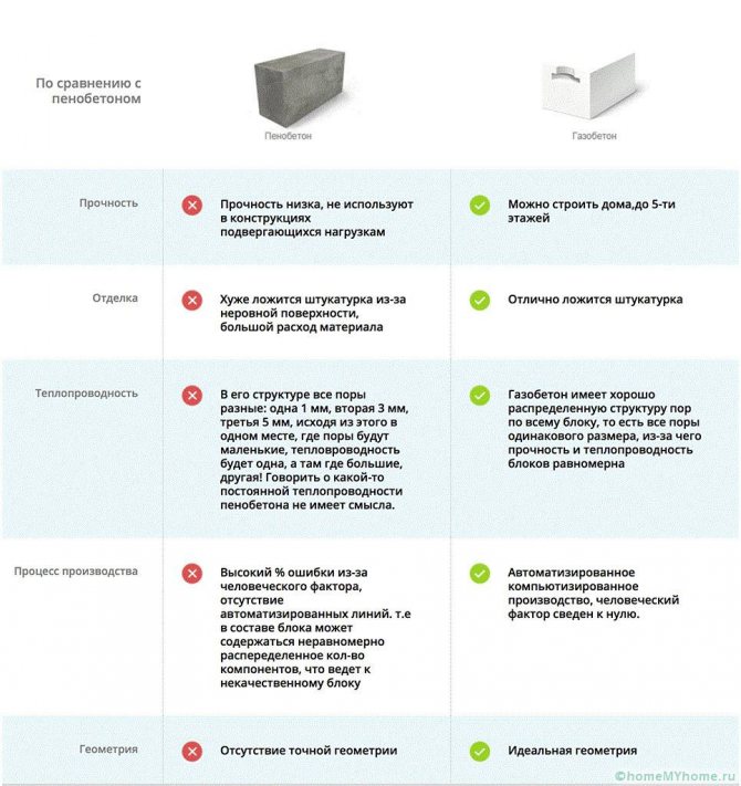 Плюси та мінуси піноблоків