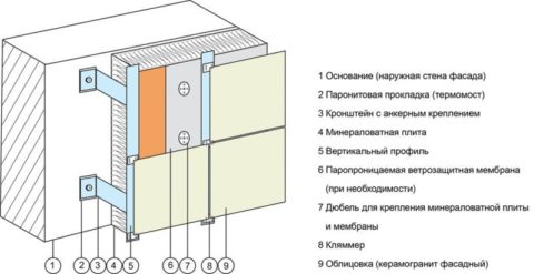 Плюси та мінуси піноблоків