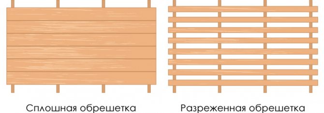 Як зробити односхилий дах гаража