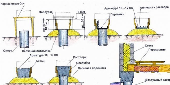 Як утеплити цоколь фундаменту зовні та всередині