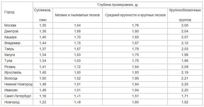 Основні етапи будівництва будинку з піноблоків