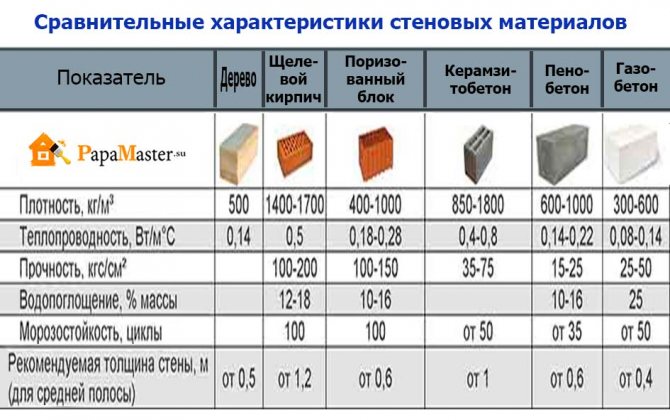 Плюси та мінуси піноблоків