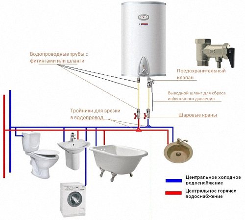 Правильне підключення водонагрівача: класифікація бойлерів, схеми підключення до водопроводу та електрики