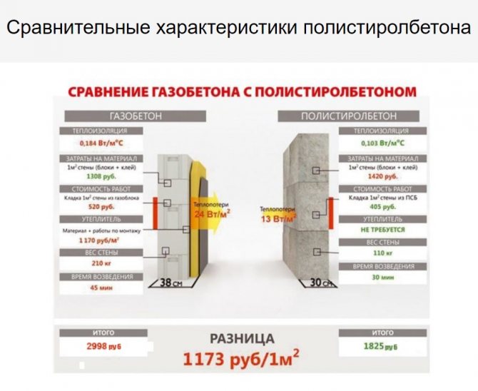 Плюси та мінуси піноблоків