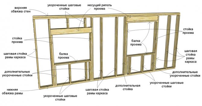 7. Стіни та перегородки