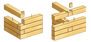 Види з'єднань бруса чи колоди