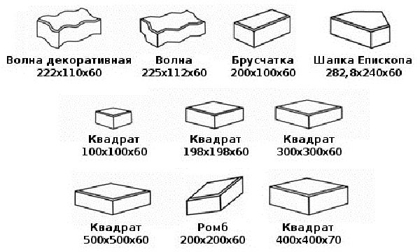 Як викласти доріжки на дачі своїми руками: 6 варіантів реалізації