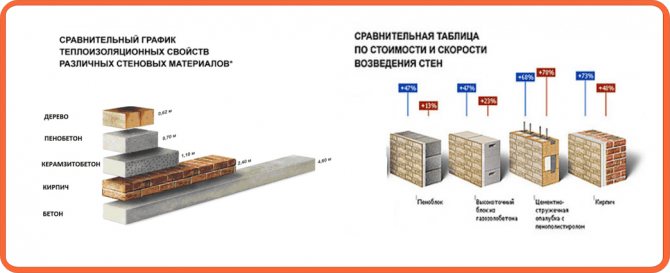 Плюси та мінуси піноблоків