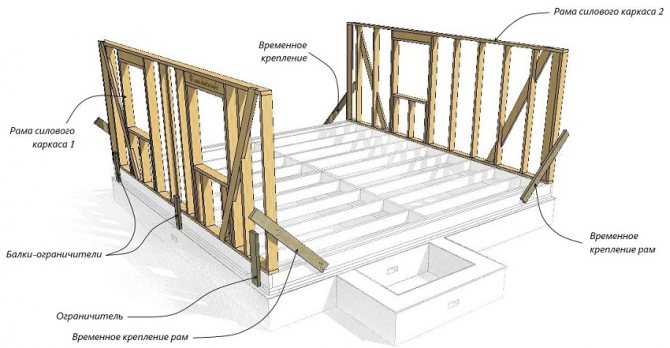 7. Стіни та перегородки