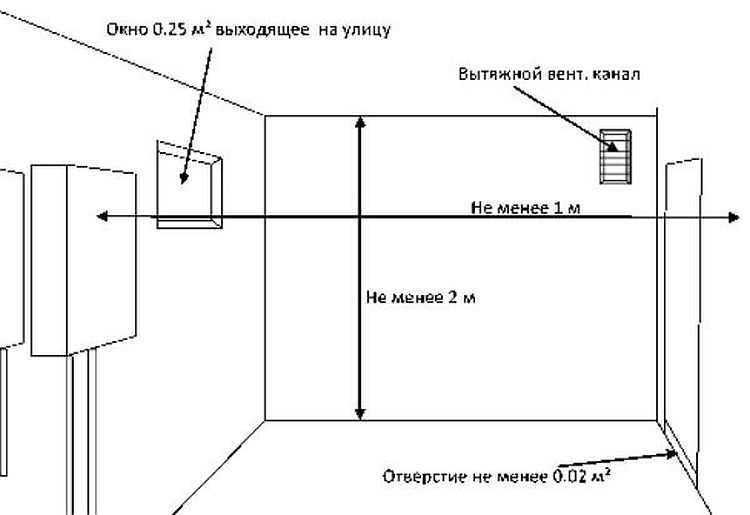 Як вибрати опалювальний котел в дерев'яний будинок?