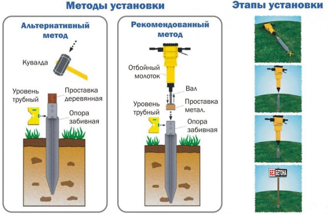 Як зміцнити паркан на дачі від вітру