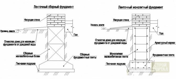 Бита цегла під фундамент