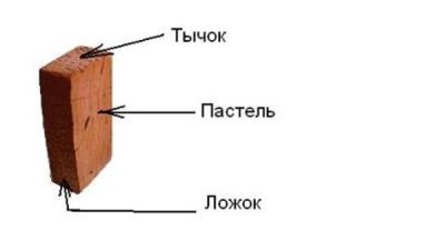 Як побудувати коптильню своїми руками? Пристрої для гарячого та холодного копчення Відео