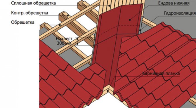 Як перекрити дах металочерепицею: виконуємо самостійно