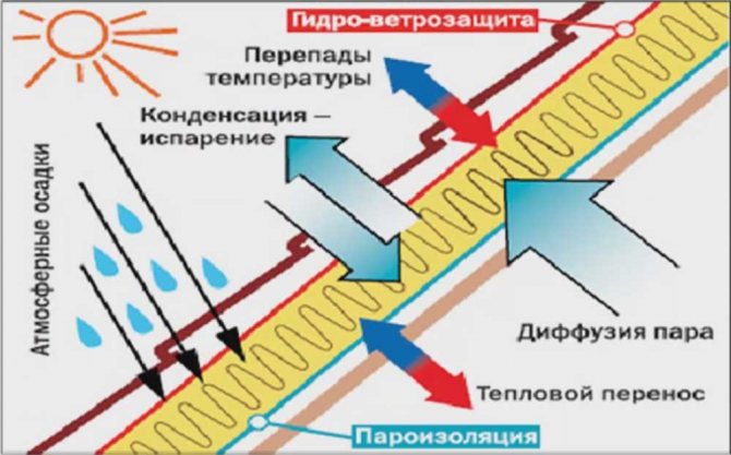 Чи можна класти металочерепицю на грн.ройд