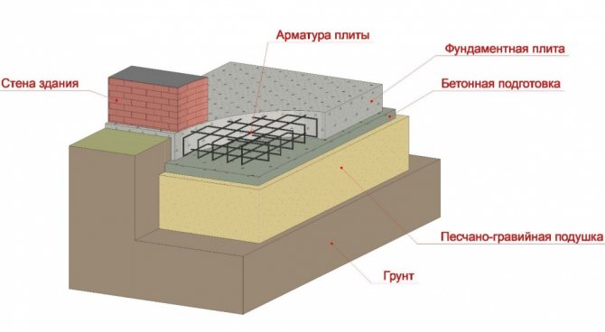 Складання бруса в чашу або в теплий кут