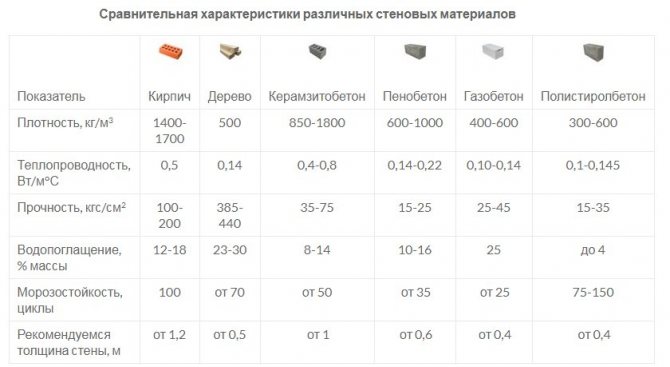 Плюси та мінуси піноблоків