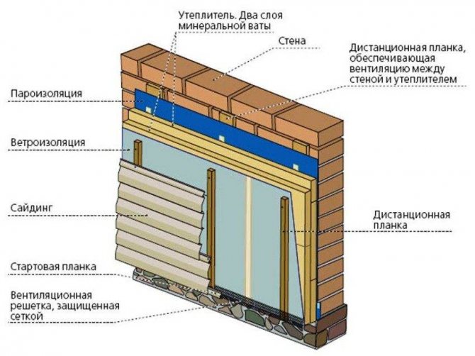 7. Стіни та перегородки