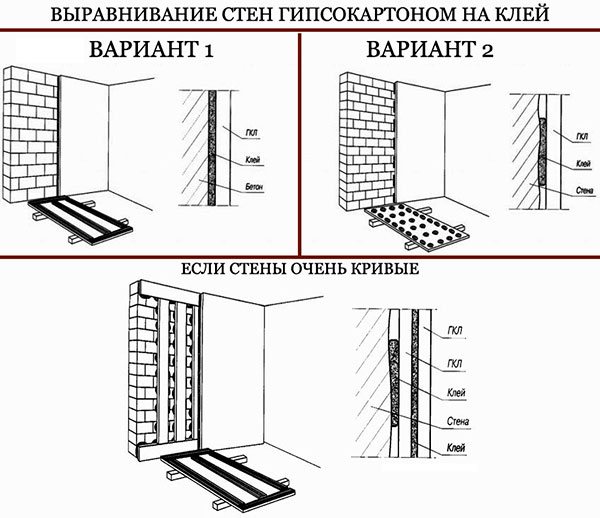 Як самому вирівняти стіни у квартирі?