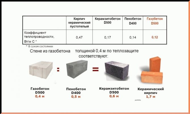 Плюси та мінуси піноблоків