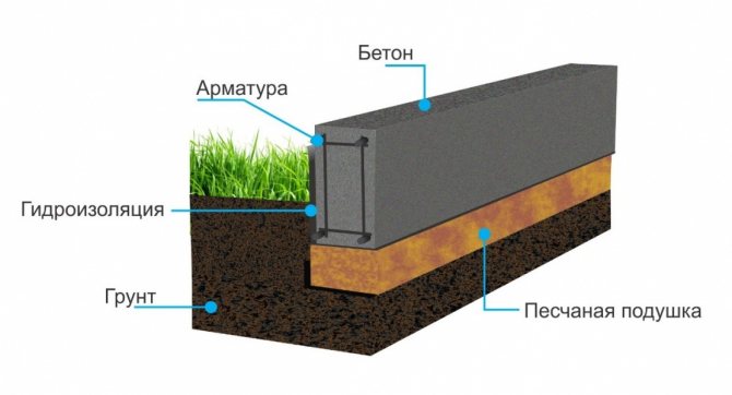 Складання бруса в чашу або в теплий кут