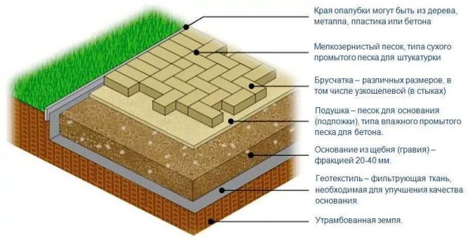Як викласти доріжки на дачі своїми руками: 6 варіантів реалізації