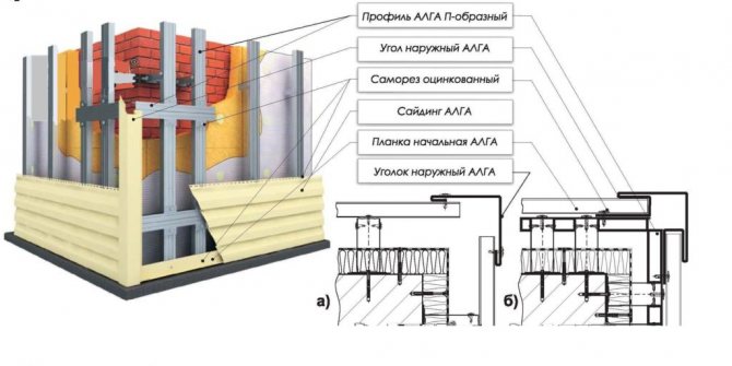 Будинок, обшитий блок хаусом.