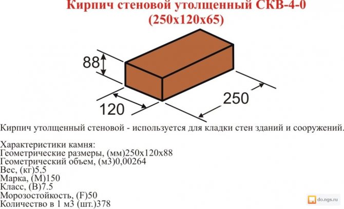 Скільки важить силікатна цегла 250х120х88