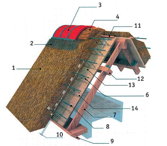 1 - солома (тростин), 2 - сітка, 3 - черепиця, 4 - стройовий очерет, 5 - рейка, 6 - дріт притяжна, 7 - кроквяна система, 8 - 5 мм дріт кріпильна, 9 - підтискна планка, 10 - підтиск, 11 - притискна планка, 12 - ребро жорсткості, 13 - паробар'єр, 14 - OSB-лист