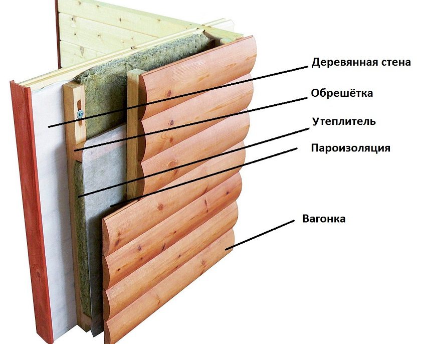 Приклад облаштування фасаду, що вентилюється, з каркасом з дерев'яних рейок.