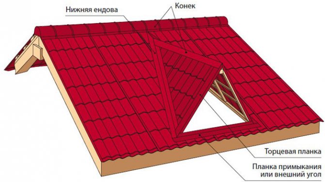 Як перекрити дах металочерепицею: виконуємо самостійно