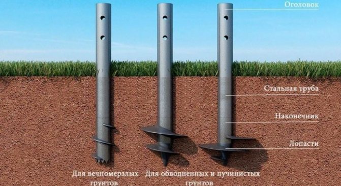 Заливка бетону стрічкового фундаменту