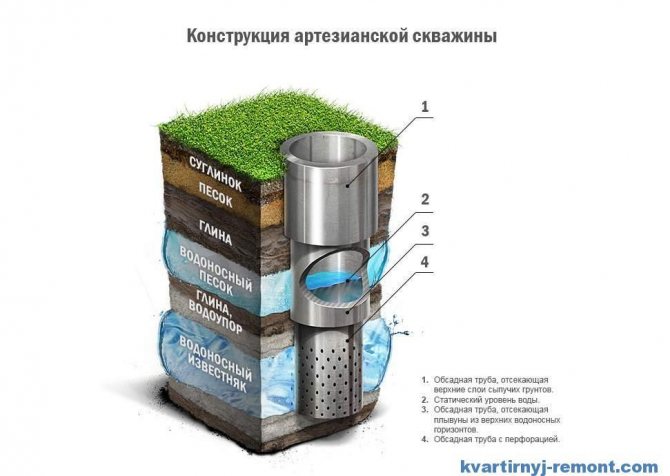 Буріння артезіанської свердловини на воду