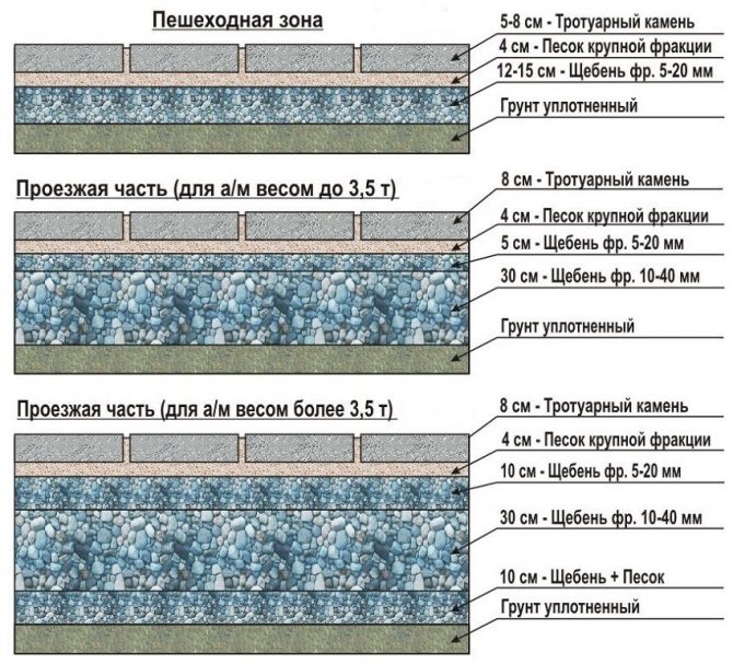 Як викласти доріжки на дачі своїми руками: 6 варіантів реалізації