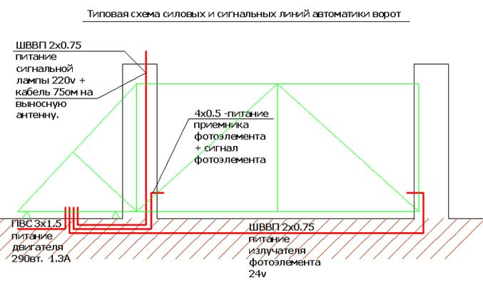 Бетонний фундамент для воріт 2