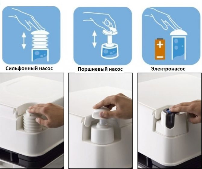 Біотуалет для дачі передбачає використання поршневого, сильфонного або електронасосу