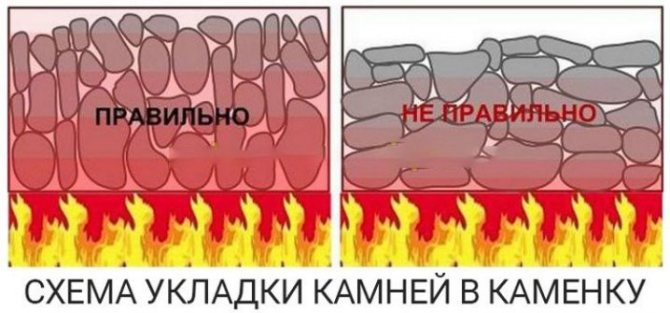 Сауни та лазні з теплим басейном у Воронежі