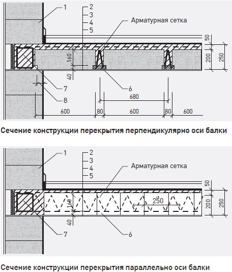 креслення конструкції перекриття